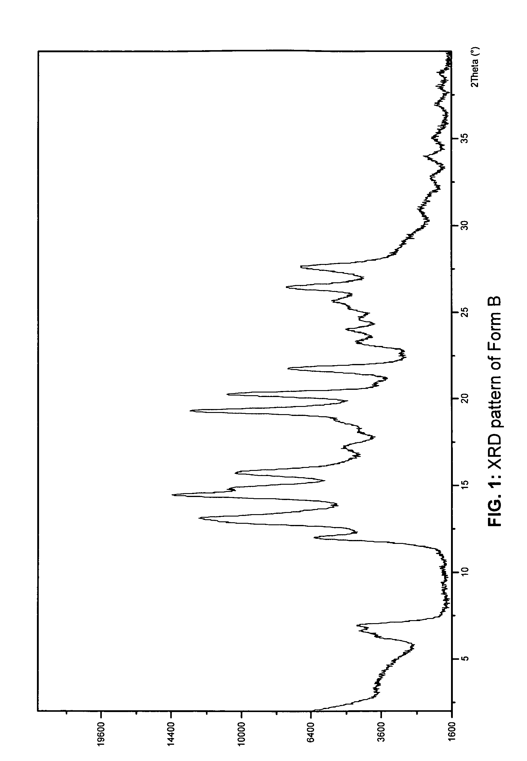 Salt of an androgen receptor modulator