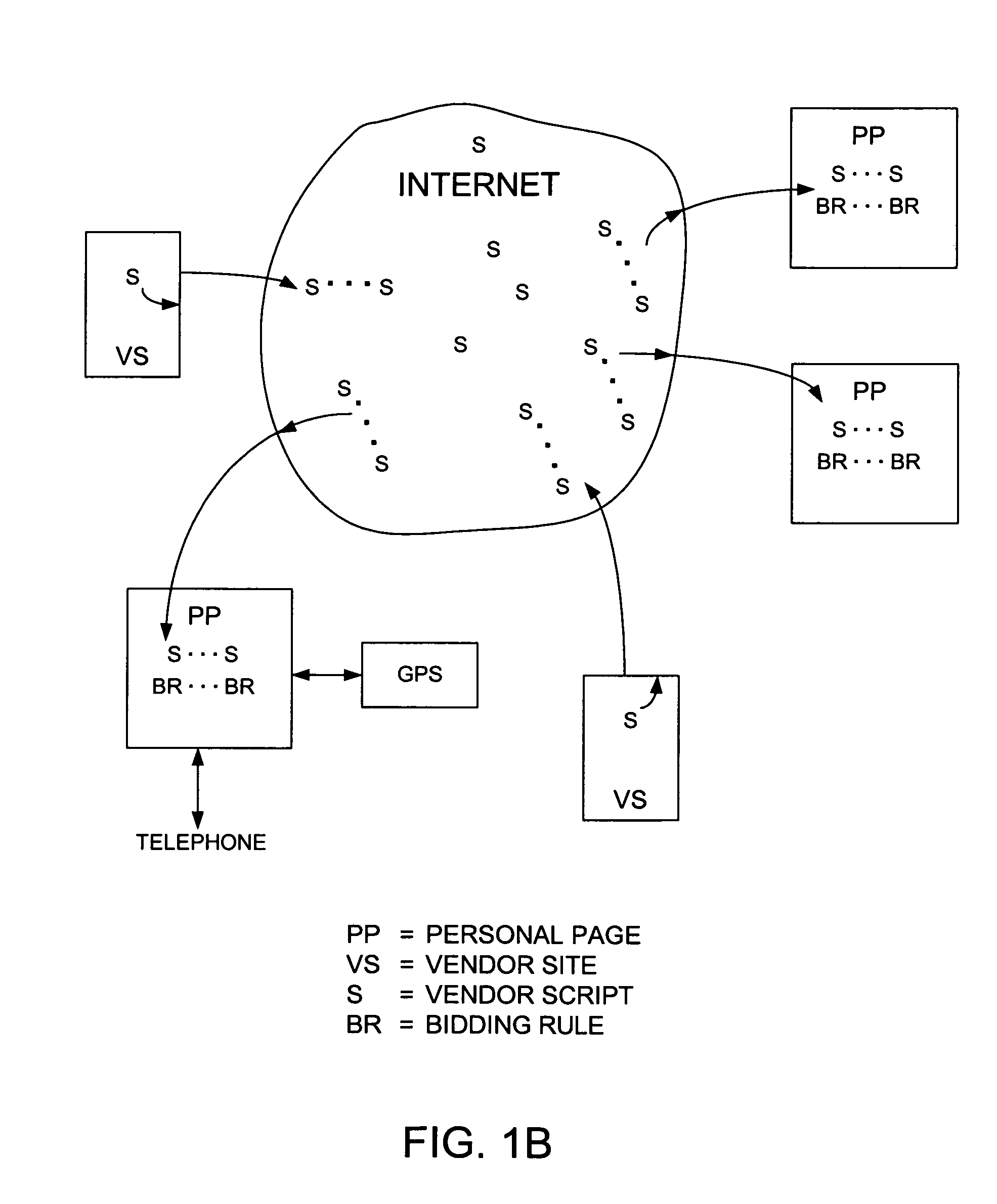 Methods and systems for electronic transactions