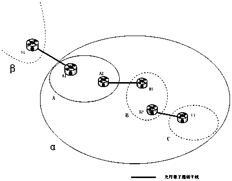 Data encryption routing method for wide-area quantum cryptography network