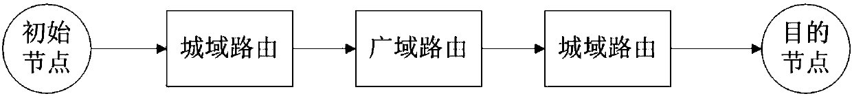 Data encryption routing method for wide-area quantum cryptography network