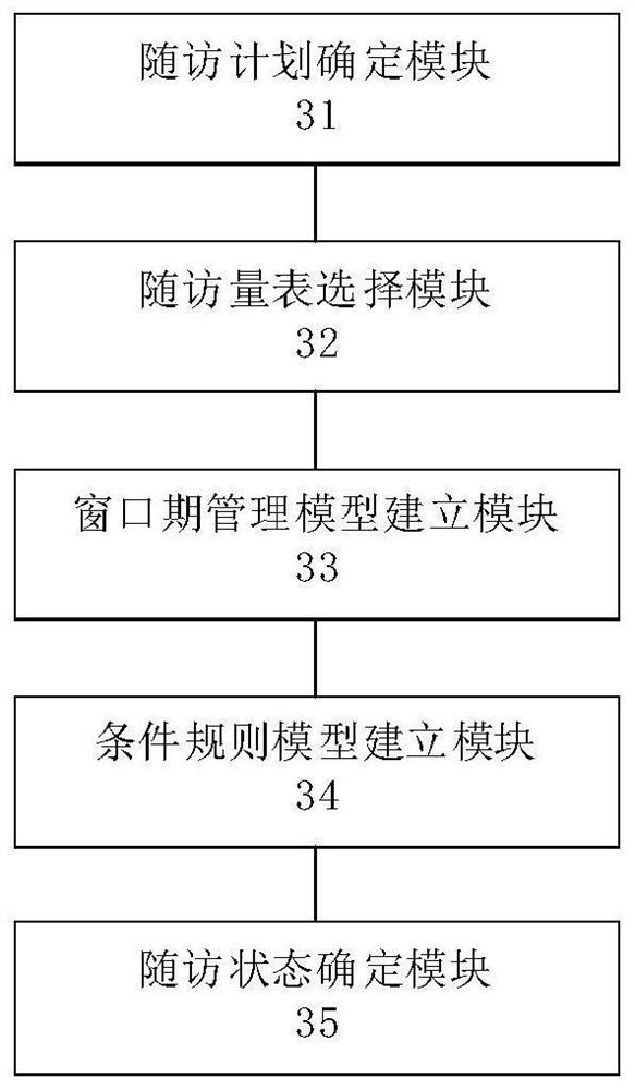 Follow-up visit state management method and device