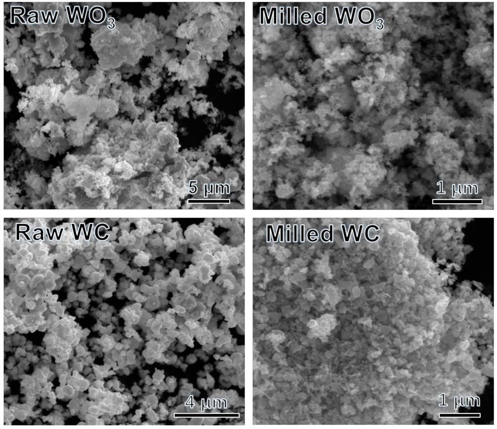 An industrial in-situ synthesis method of W-based composite powder that can add WC strengthening phase