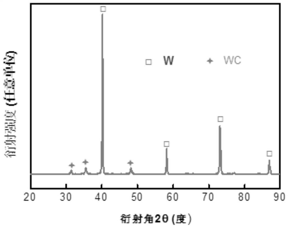 An industrial in-situ synthesis method of W-based composite powder that can add WC strengthening phase