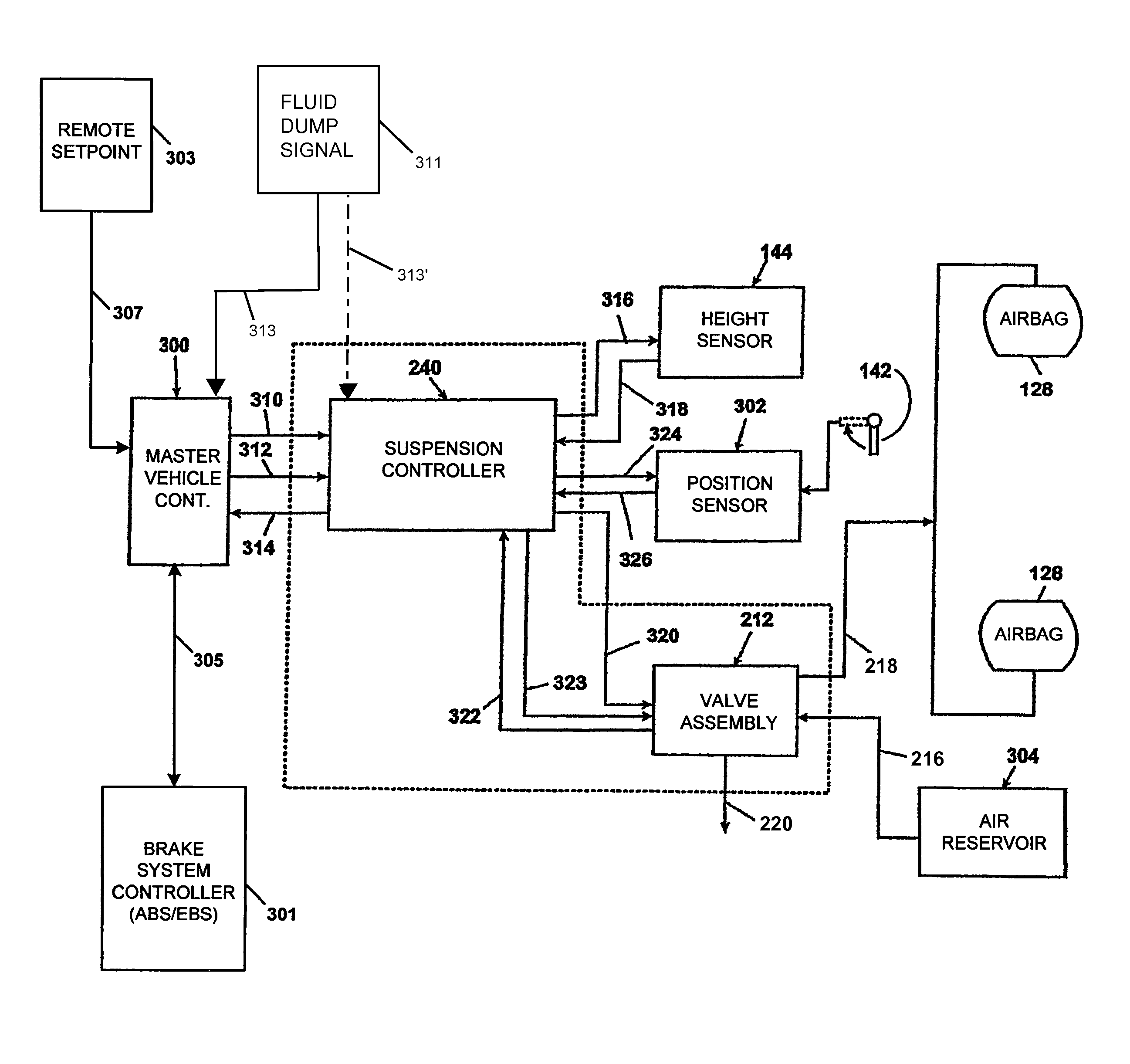 Electronic Height Control System For A Vehicle With Multiple Input Signals