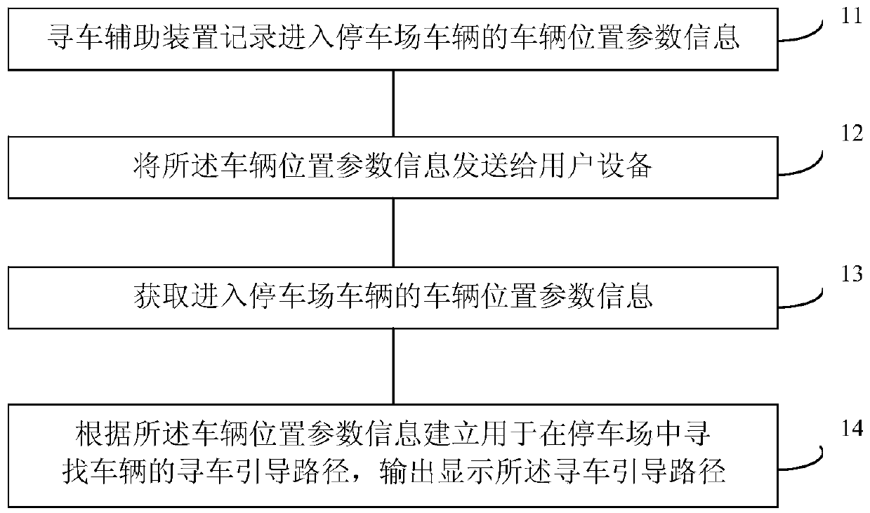 Method and device assisting in finding automobiles, automobile data recorder and user equipment