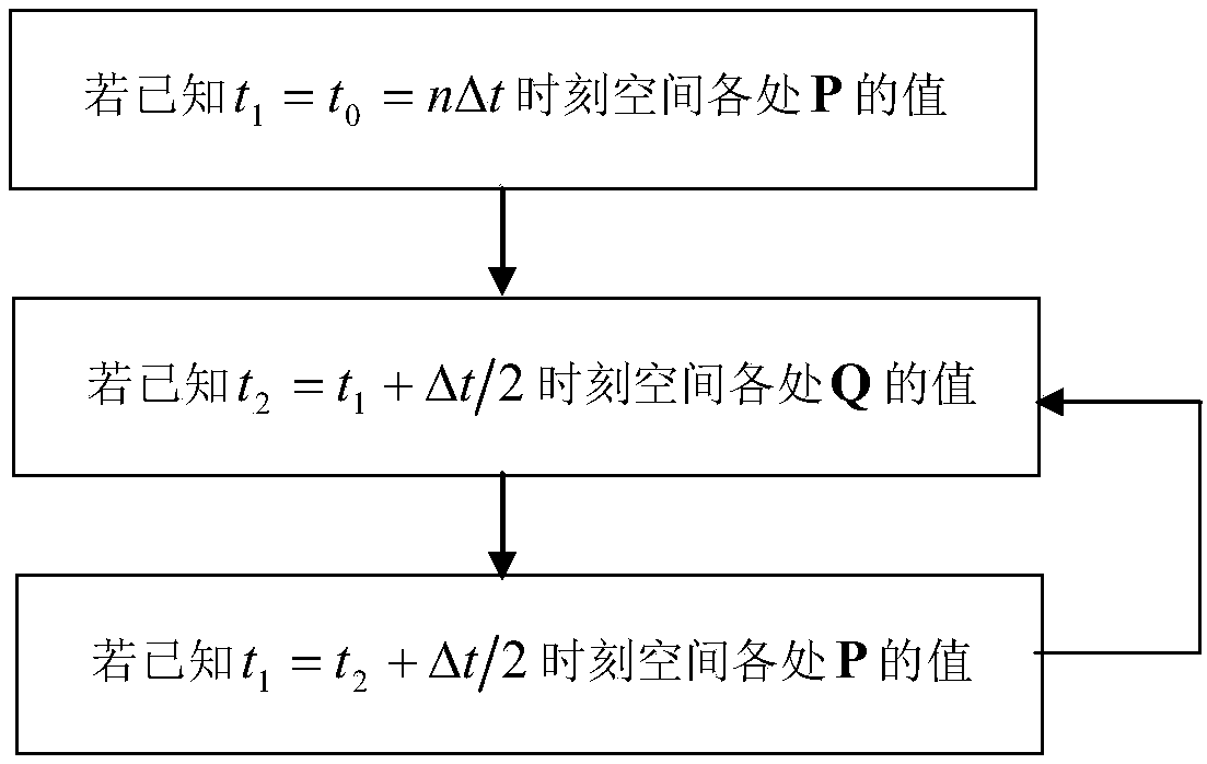 Improved split field time domain finite difference algorithm