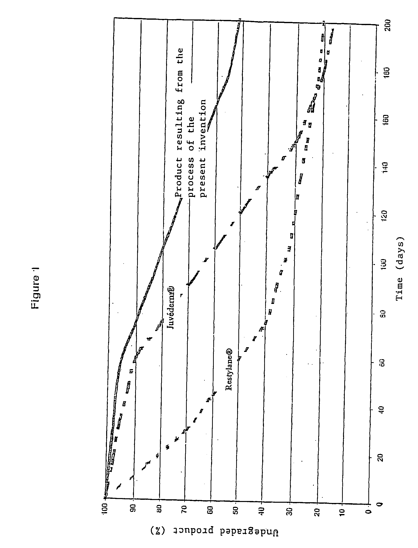 Complex matrix for biomedical use