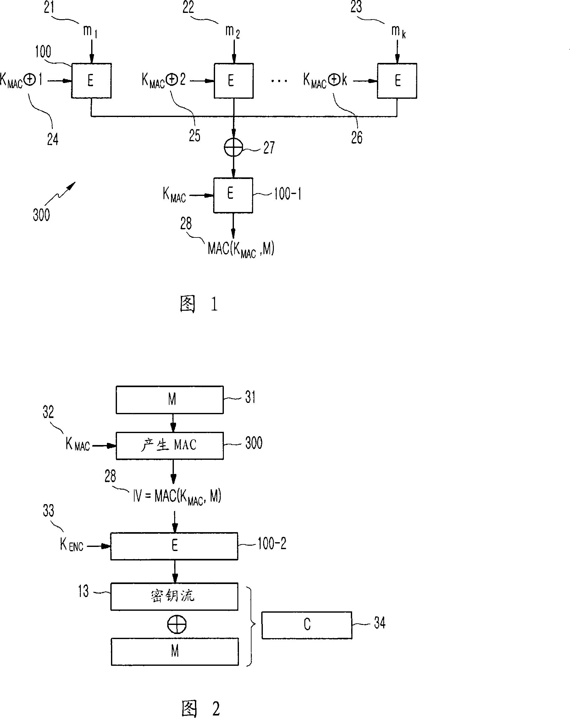 Method of generating message authentication code using stream cipher and authentication/encryption and authentication/decryption methods using stream cipher