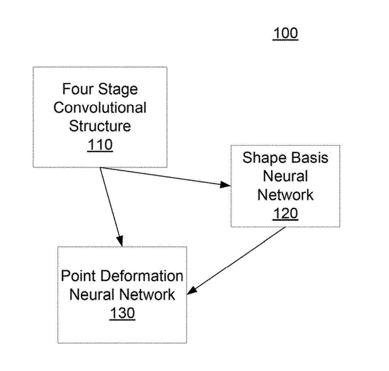 Deep Deformation Network for Object Landmark Localization