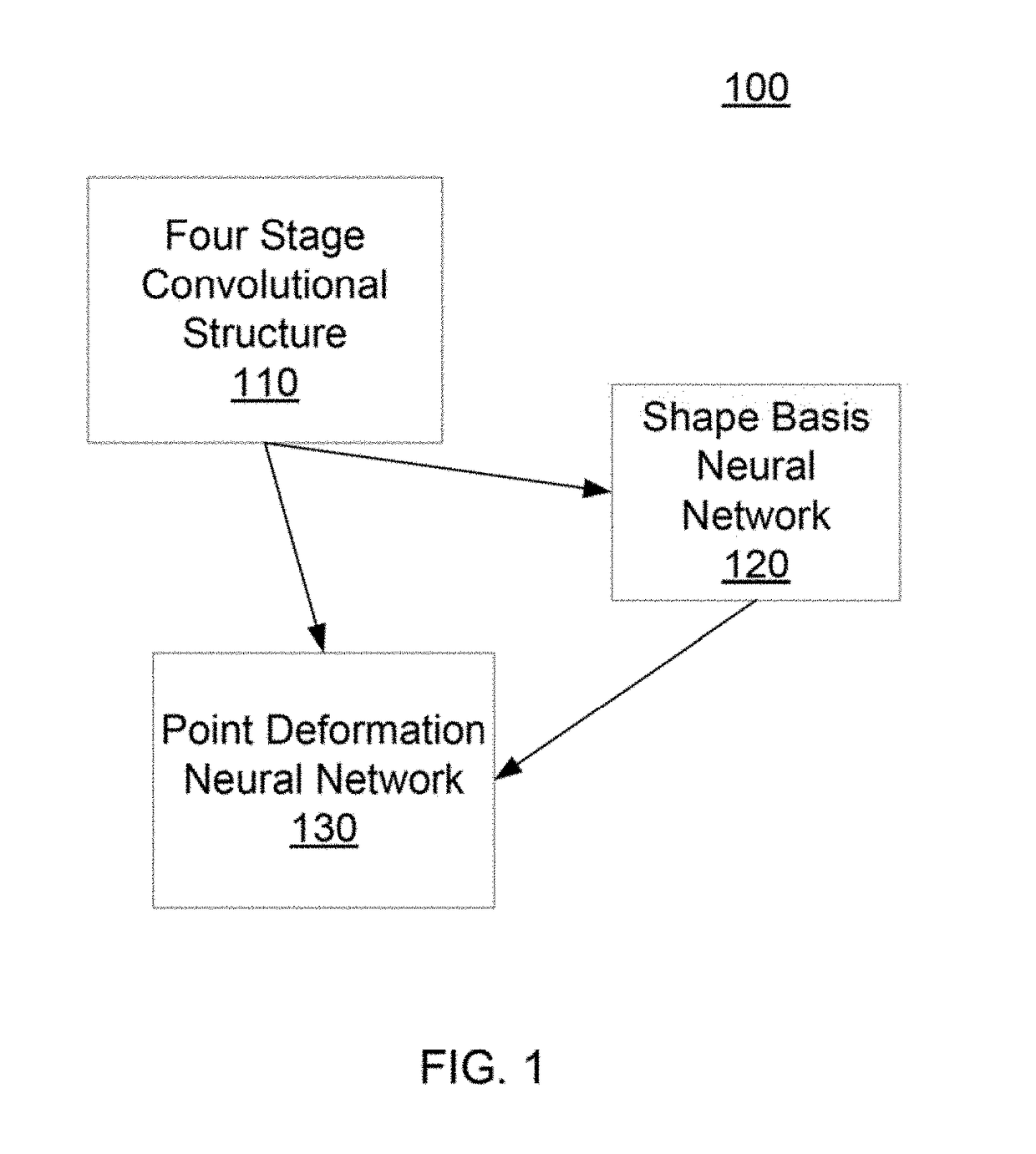 Deep Deformation Network for Object Landmark Localization