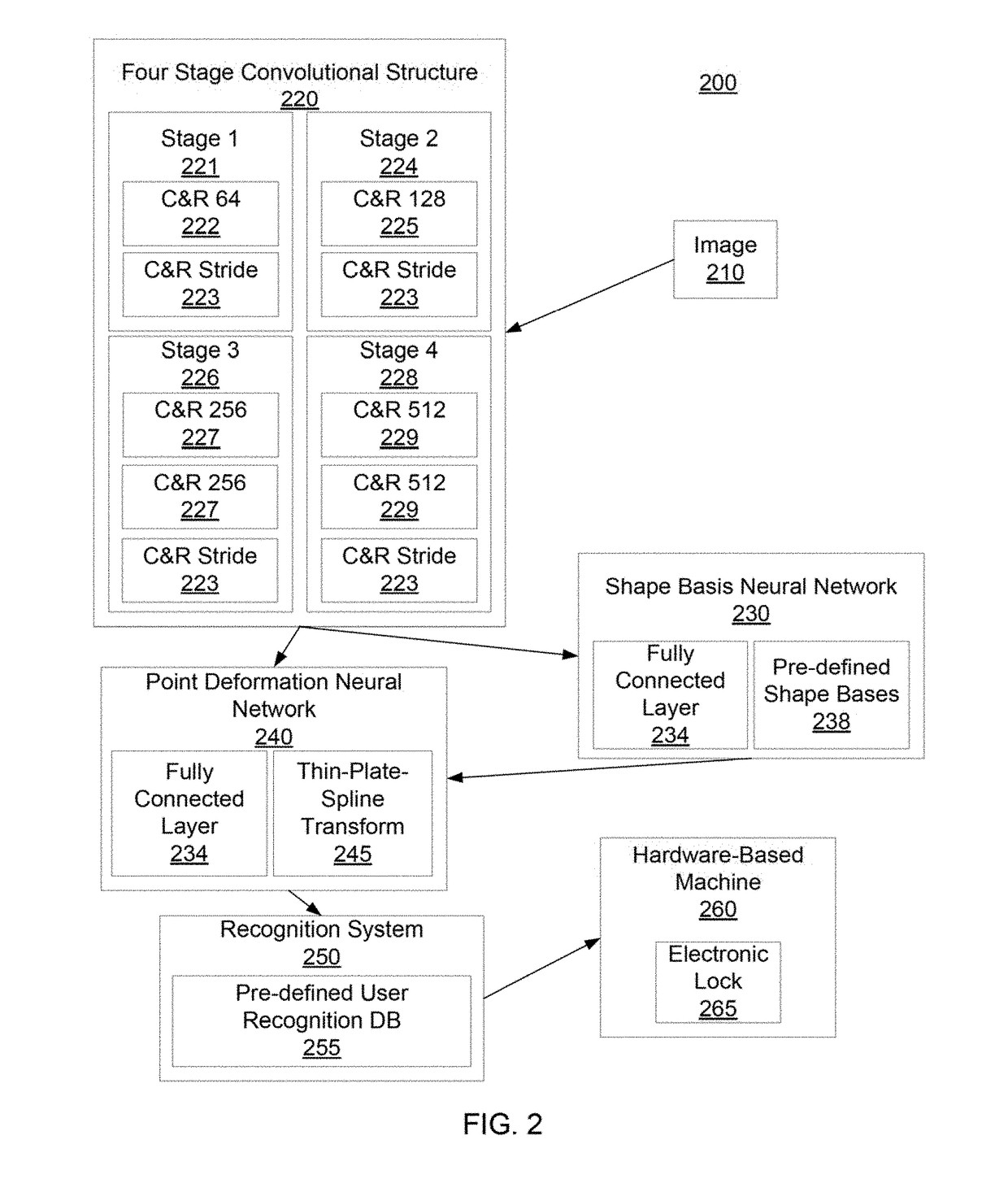 Deep Deformation Network for Object Landmark Localization