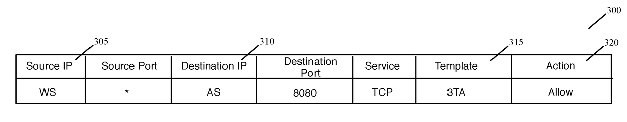 Datapath processing of service rules with qualifiers defined in terms of template identifiers and/or template matching criteria