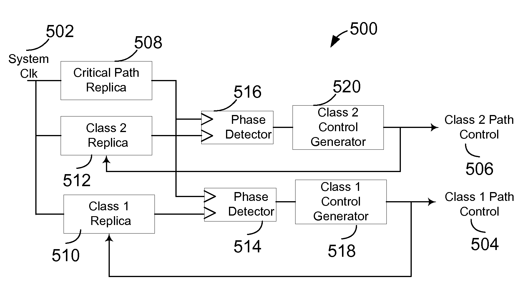 Systems and methods of reducing power consumption of digital integrated circuits