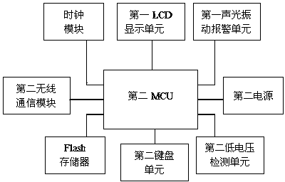 Portable intelligent transfusion management device