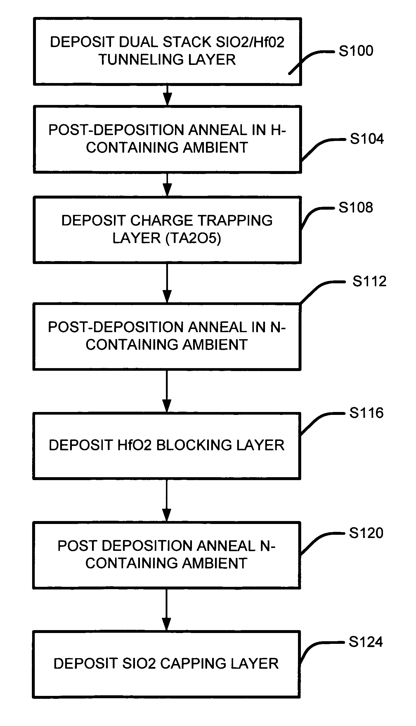 Method for forming high-K charge storage device