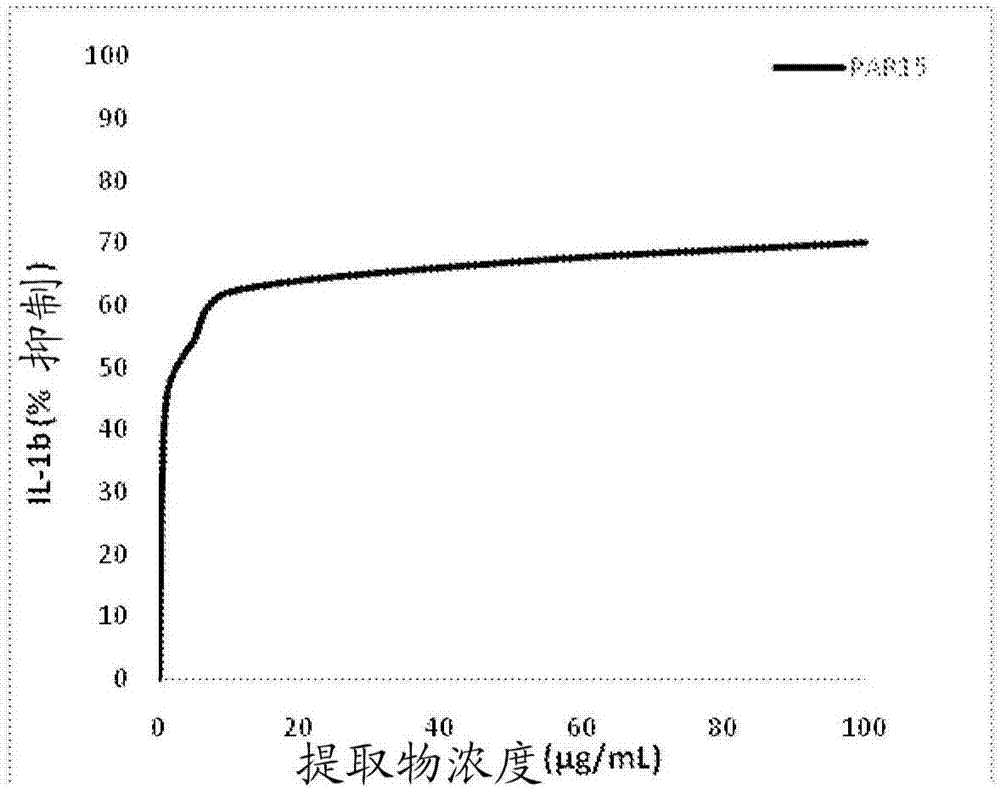 Water-soluble mussel extract