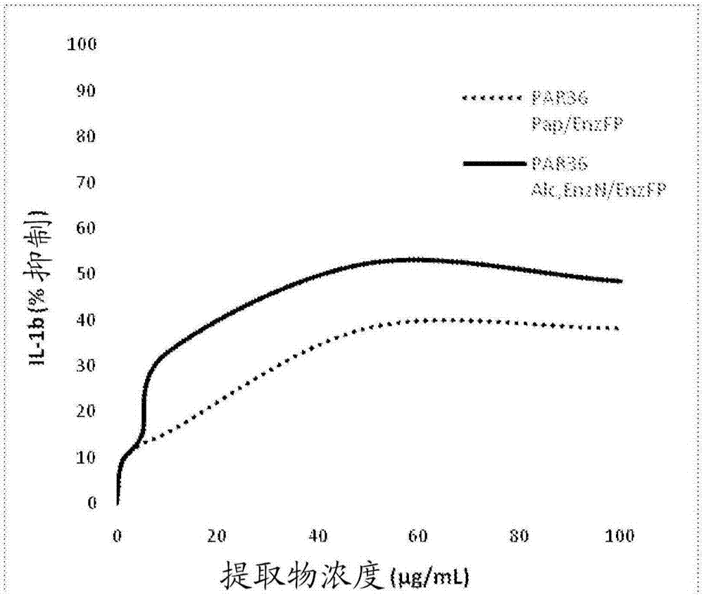 Water-soluble mussel extract