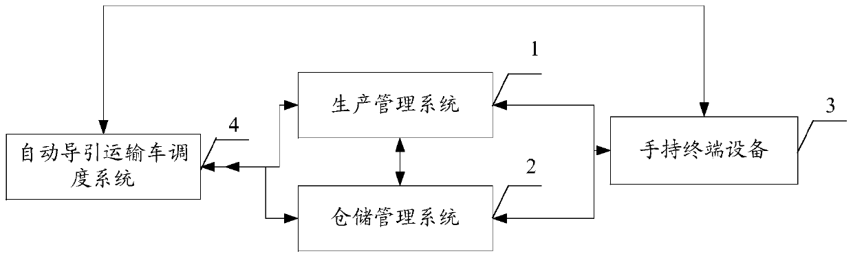 Pulsing production system based on automated guided vehicle (AGV)