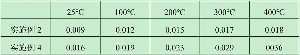 Preparation method of liquid pasty thermal insulation material