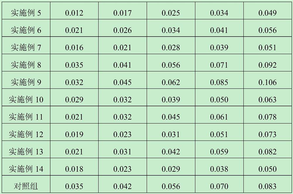 Preparation method of liquid pasty thermal insulation material