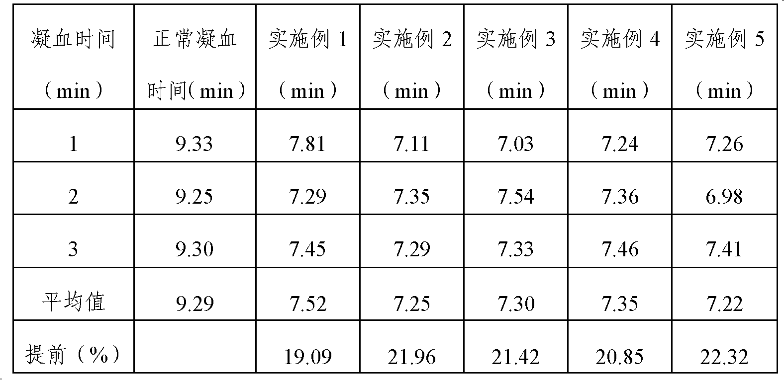 Nano silver chitosan composite antibacterial composition, adhesive bandage and preparation method of adhesive bandage