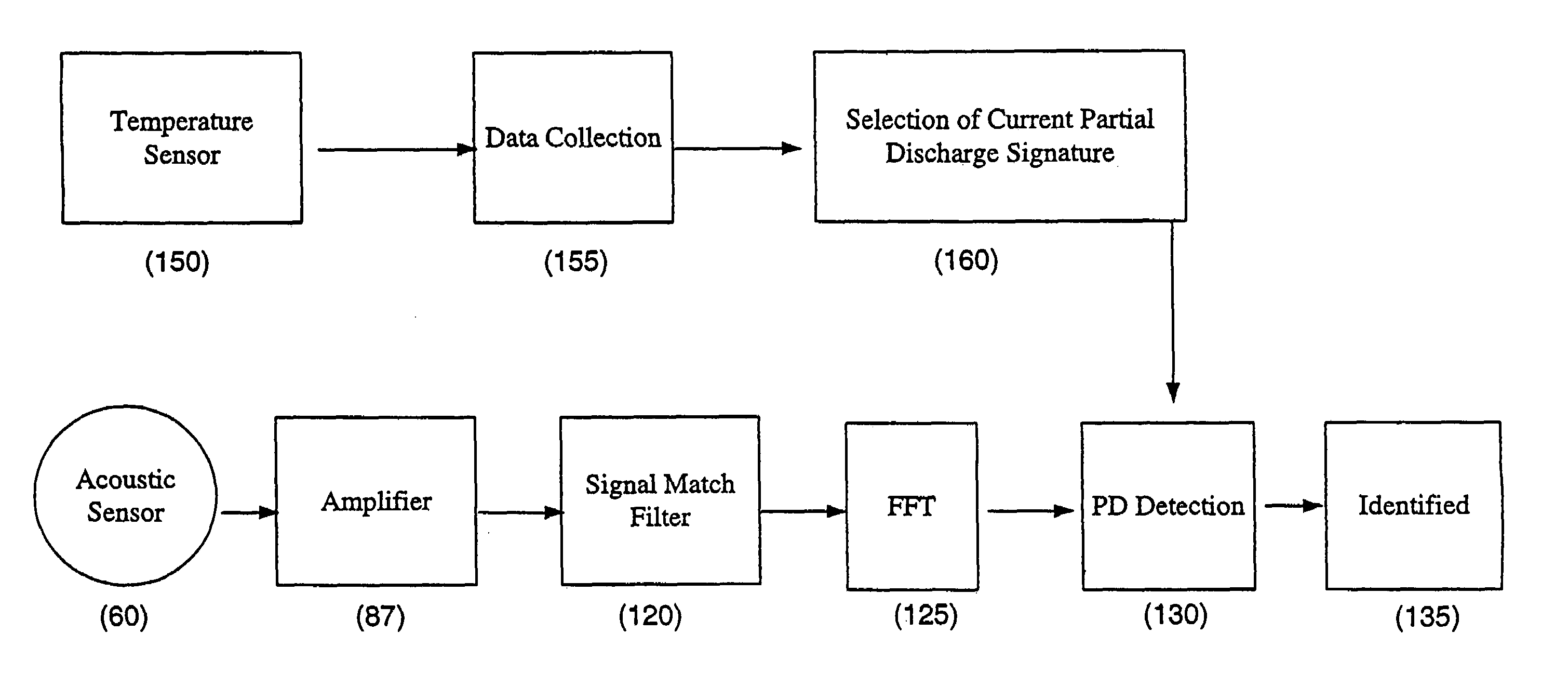 Online fiber optic sensor for detecting partial discharge and similar events in large utility station transformers and the like