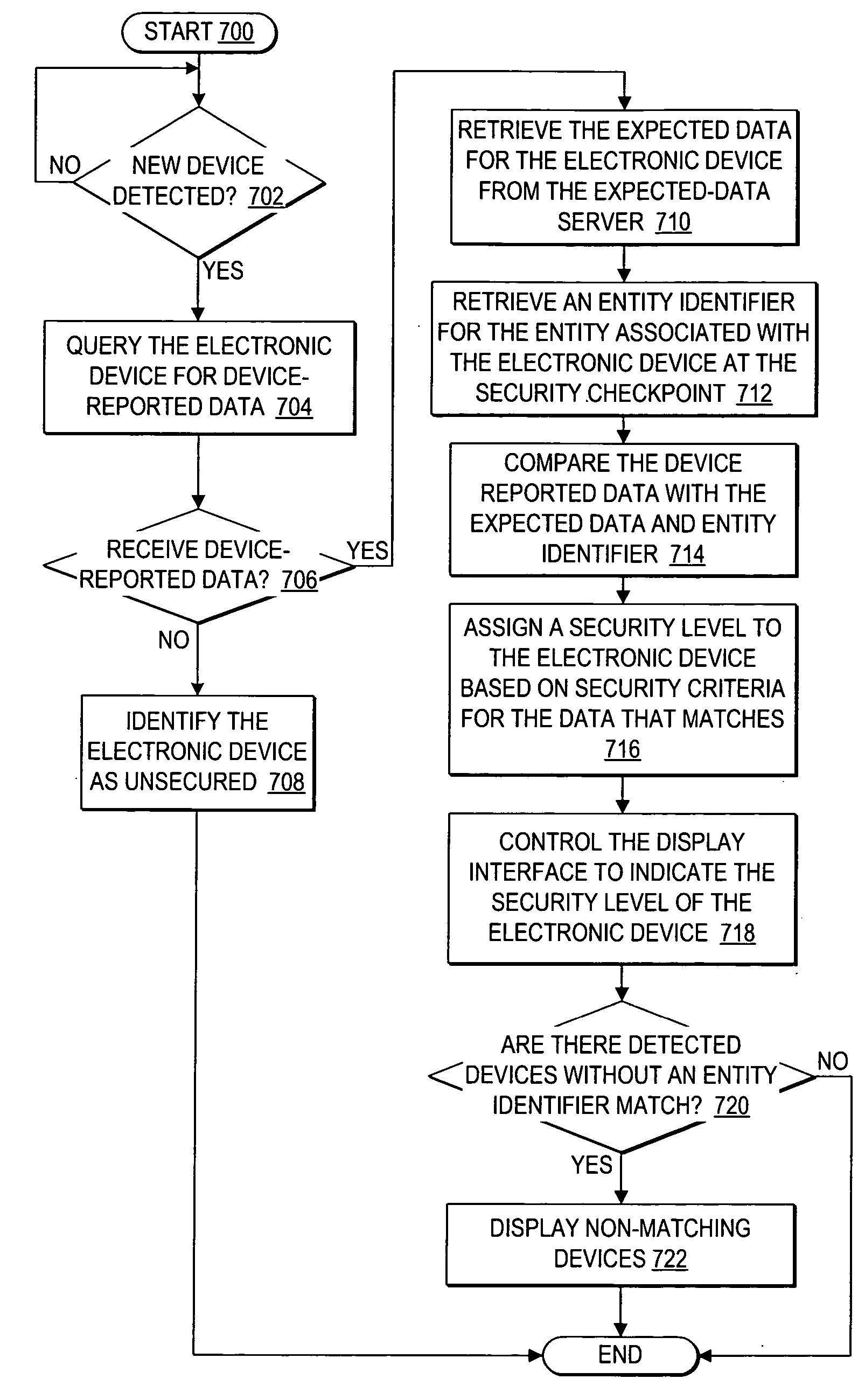 Security screening of electronic devices by device-reported data