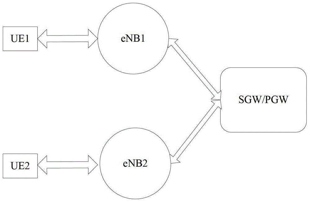 Method, device and communication system for determining proximity relationship between user equipments