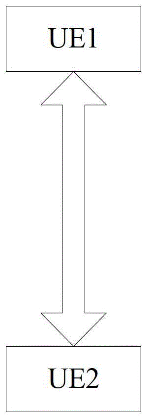 Method, device and communication system for determining proximity relationship between user equipments