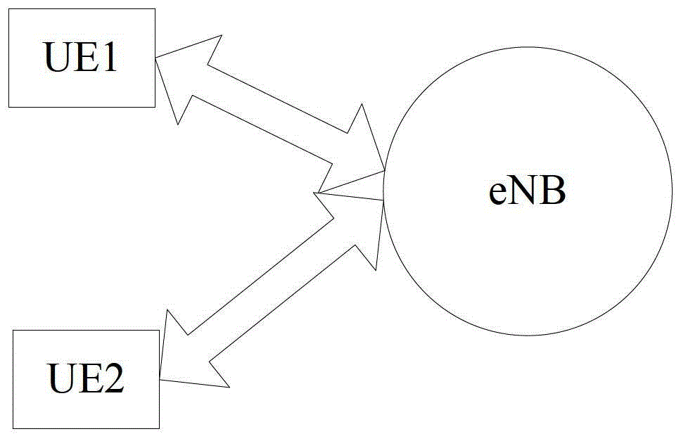 Method, device and communication system for determining proximity relationship between user equipments