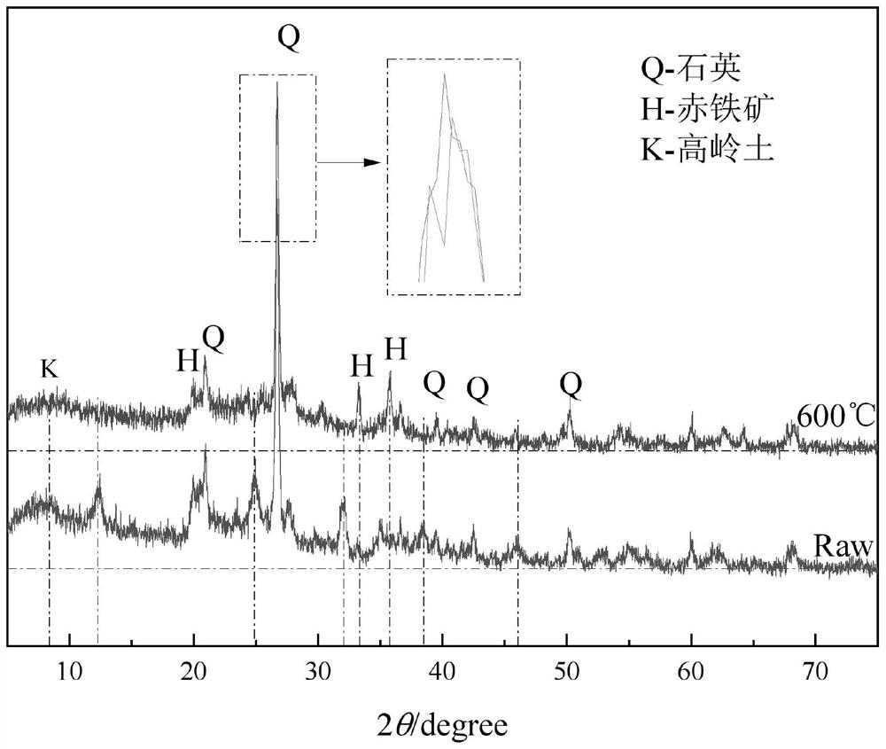 Multi-solid-waste admixture, preparation method thereof and cement mortar