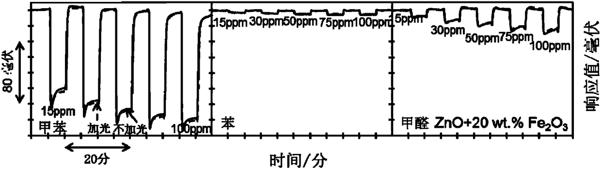 Electrochemical sensor based on photoelectric coupling effect, and preparation method thereof