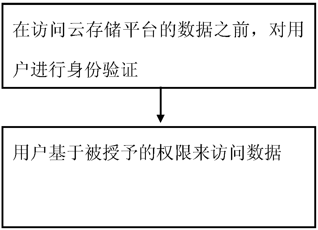 Database Management Method for Enterprise Supply Chain