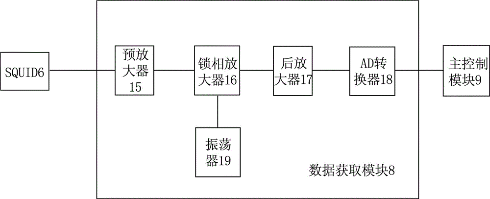 Handheld ultralow field MRI (magnetic resonance imaging) system based on SQUID (superconducting quantum interference device)