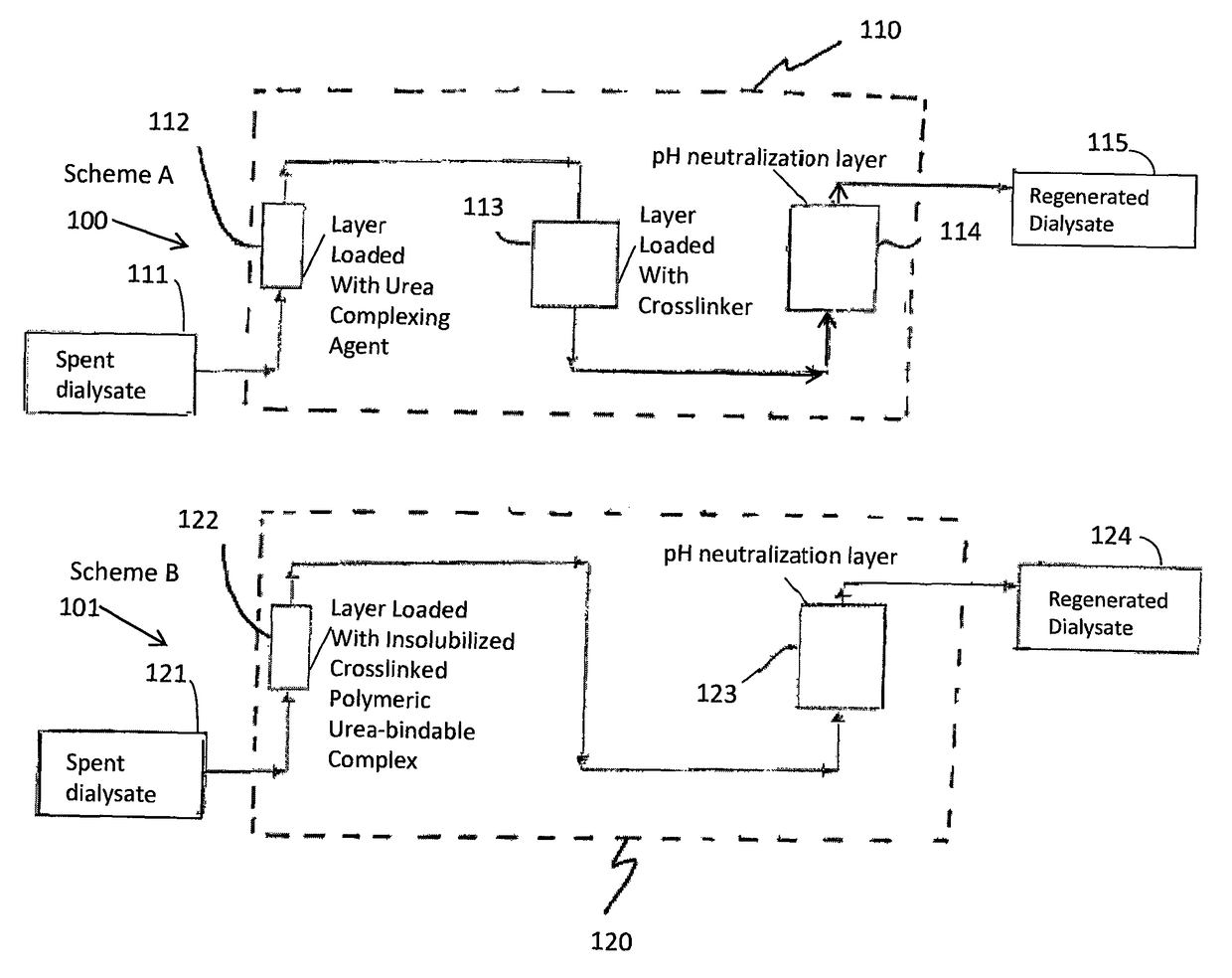 Materials for removal of toxins in sorbent dialysis and methods and systems using same