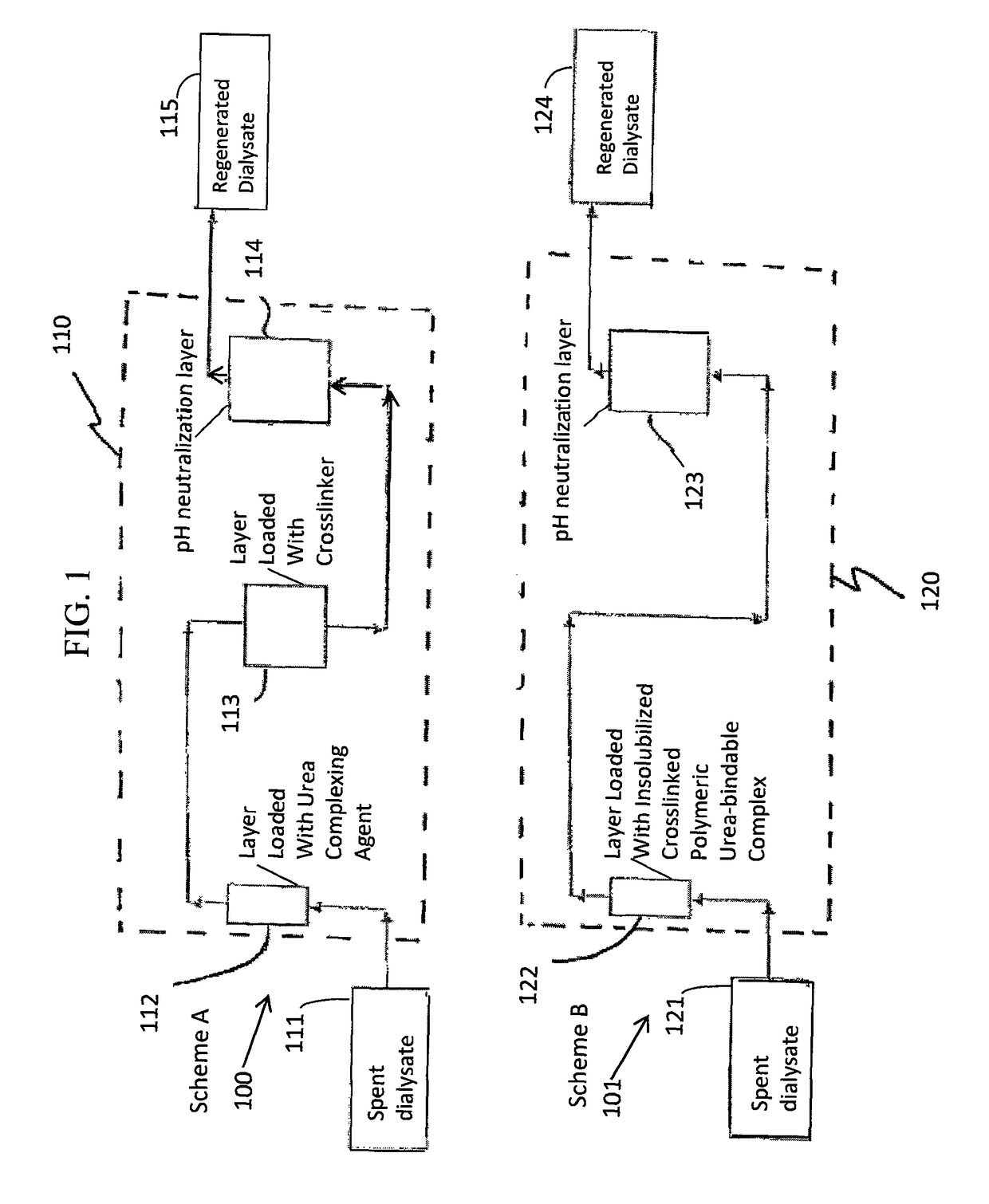 Materials for removal of toxins in sorbent dialysis and methods and systems using same