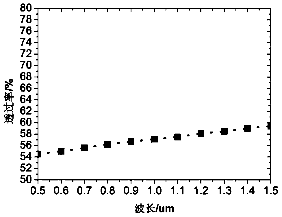 Method for preparing Gd2Zr2O7 transparent ceramic