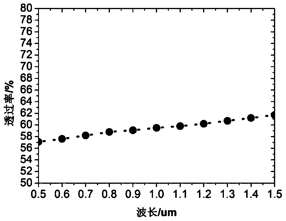 Method for preparing Gd2Zr2O7 transparent ceramic