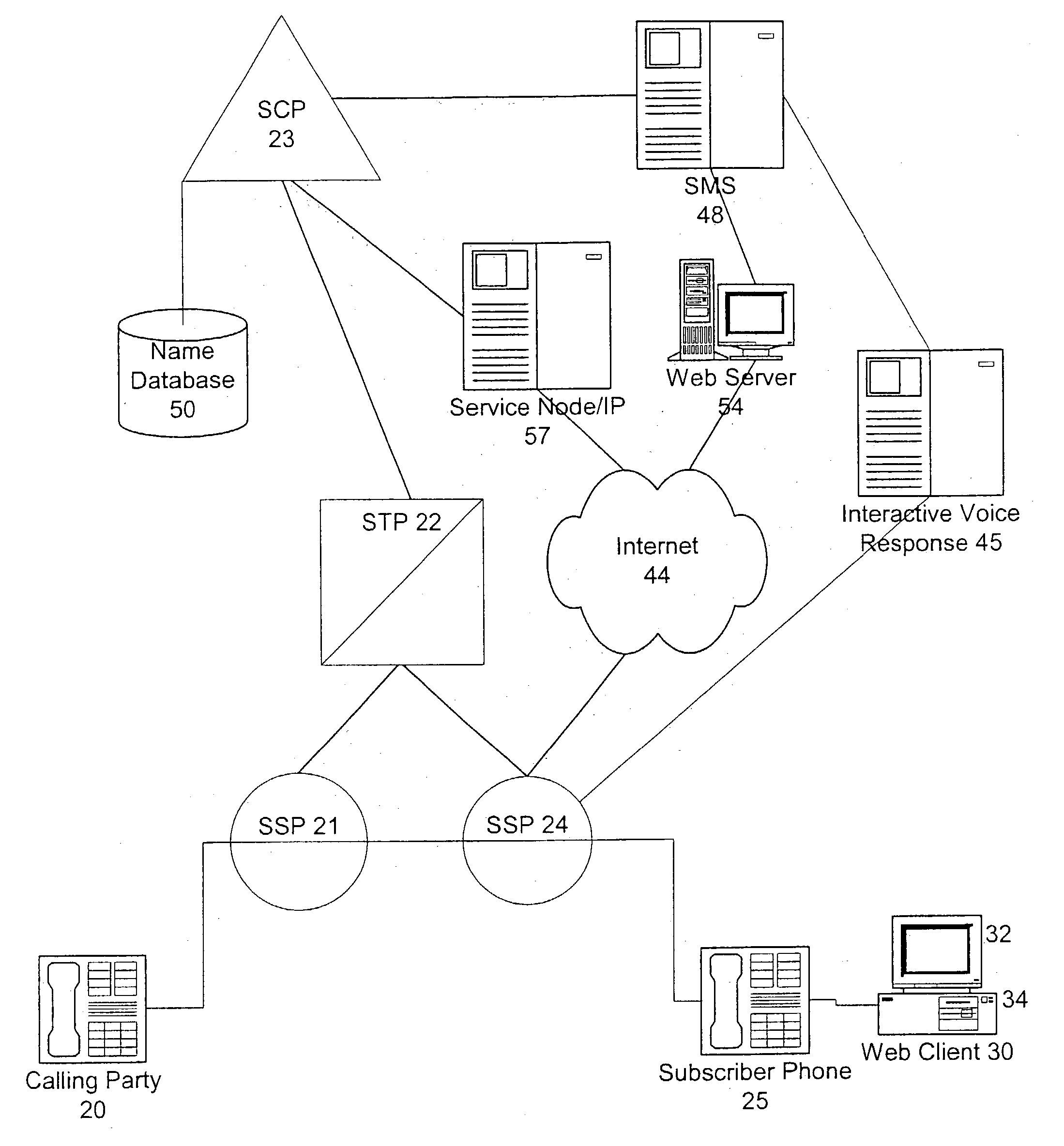 System and method for implementing and accessing call forwarding services