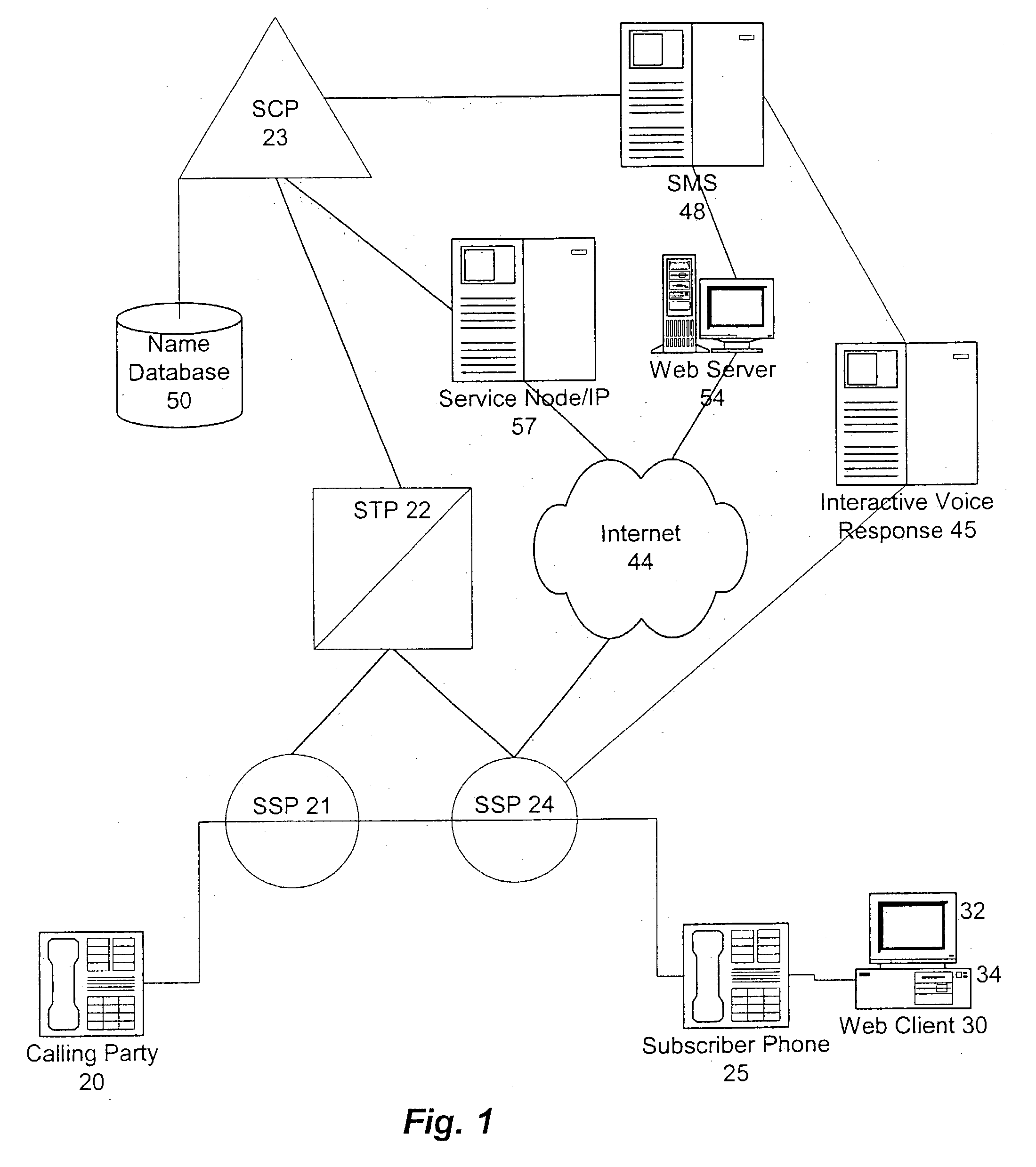 System and method for implementing and accessing call forwarding services