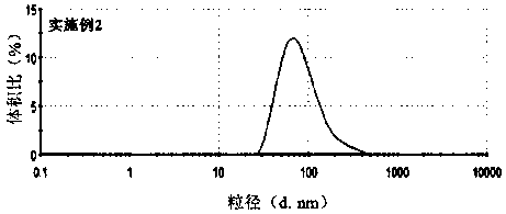 Apatinib polymeric micelle and preparation method thereof