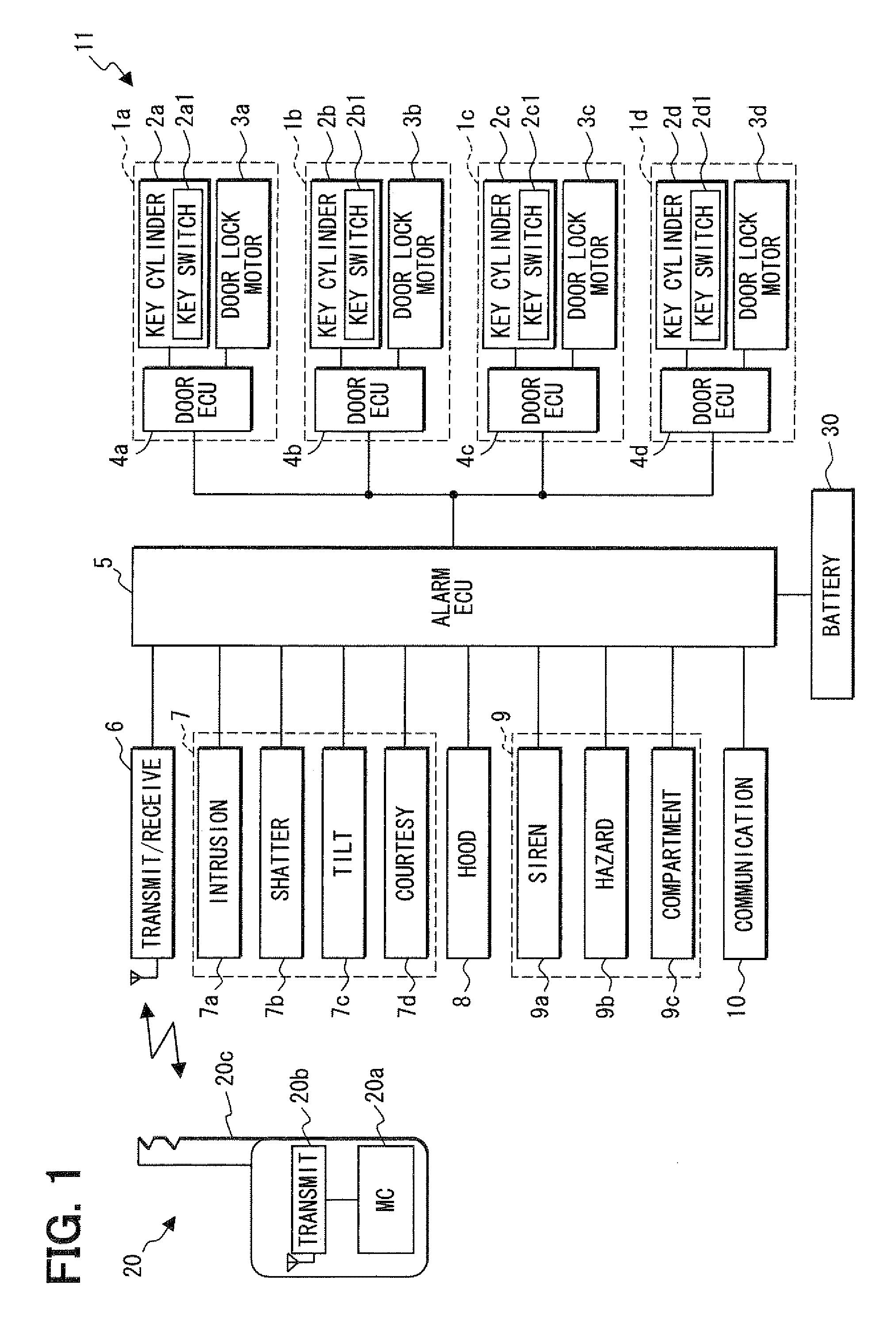 Security device and method