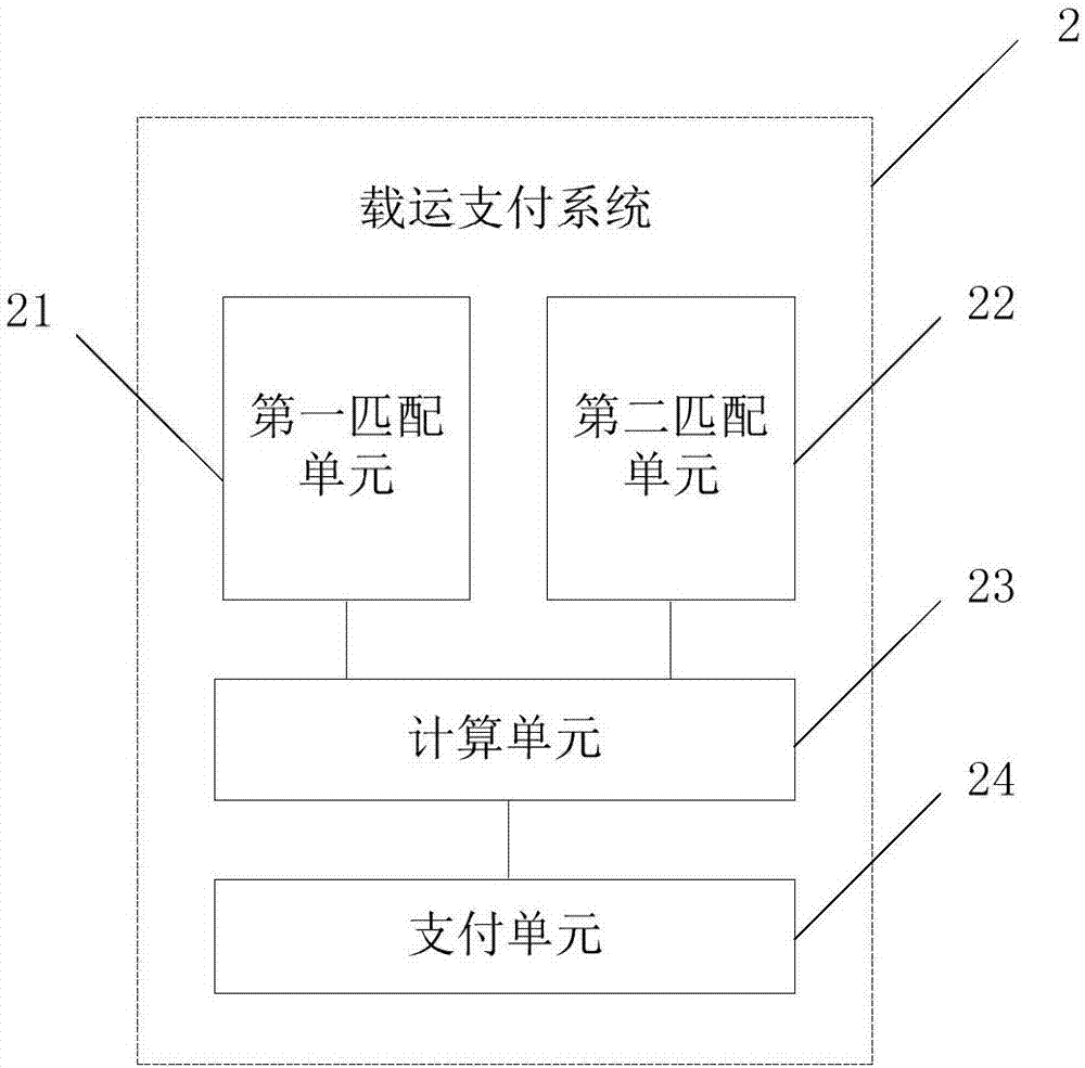 Carrying payment method and system