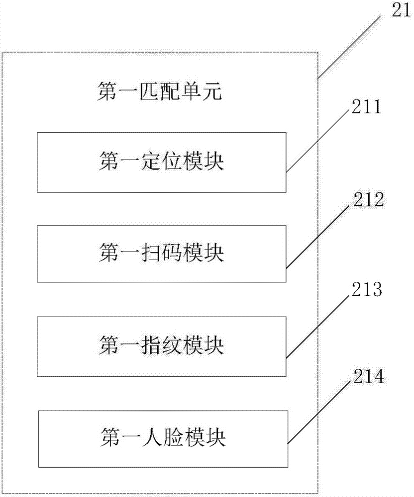 Carrying payment method and system