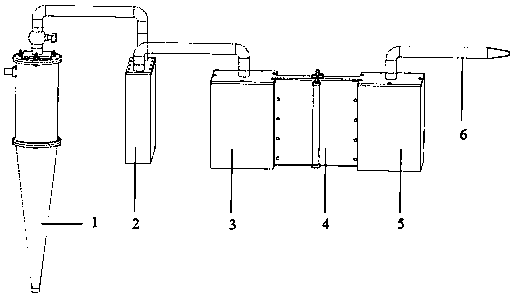 Rural domestic sewage multistage filtering apparatus