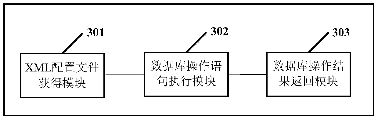 Database operation method and device