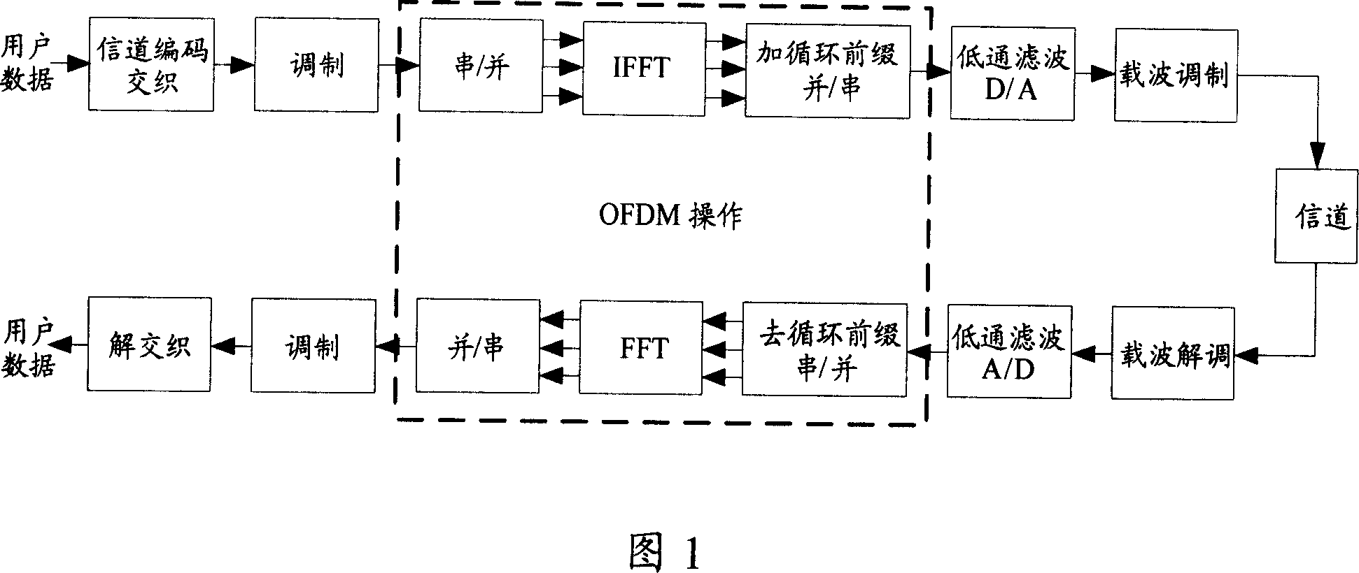 Method and system of setting up reference signal for multiplexing service data