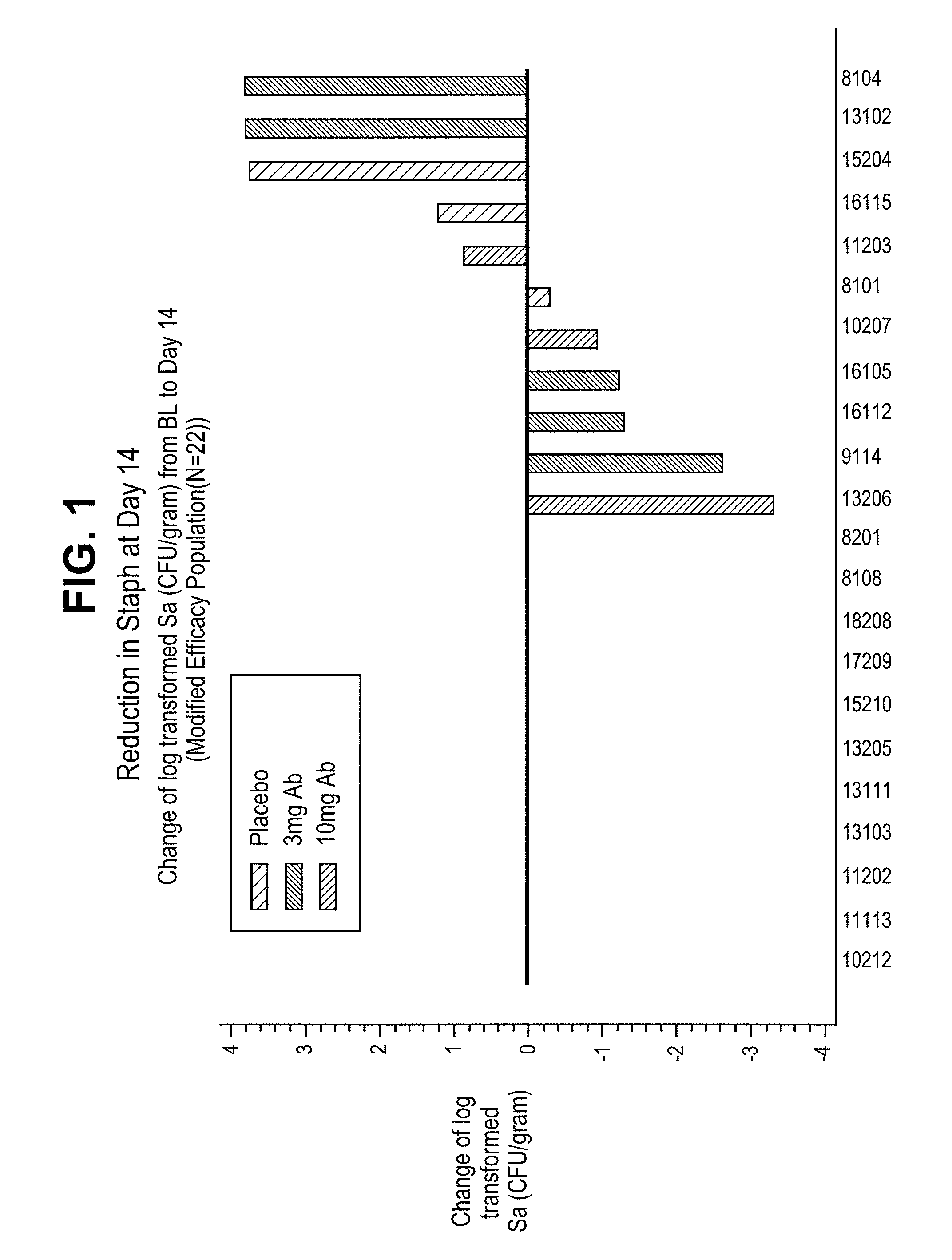 Method of treating a staphylococcus infection in a patient having a low-level pathogenic <i>Pseudomonas aeruginosa </i>infection