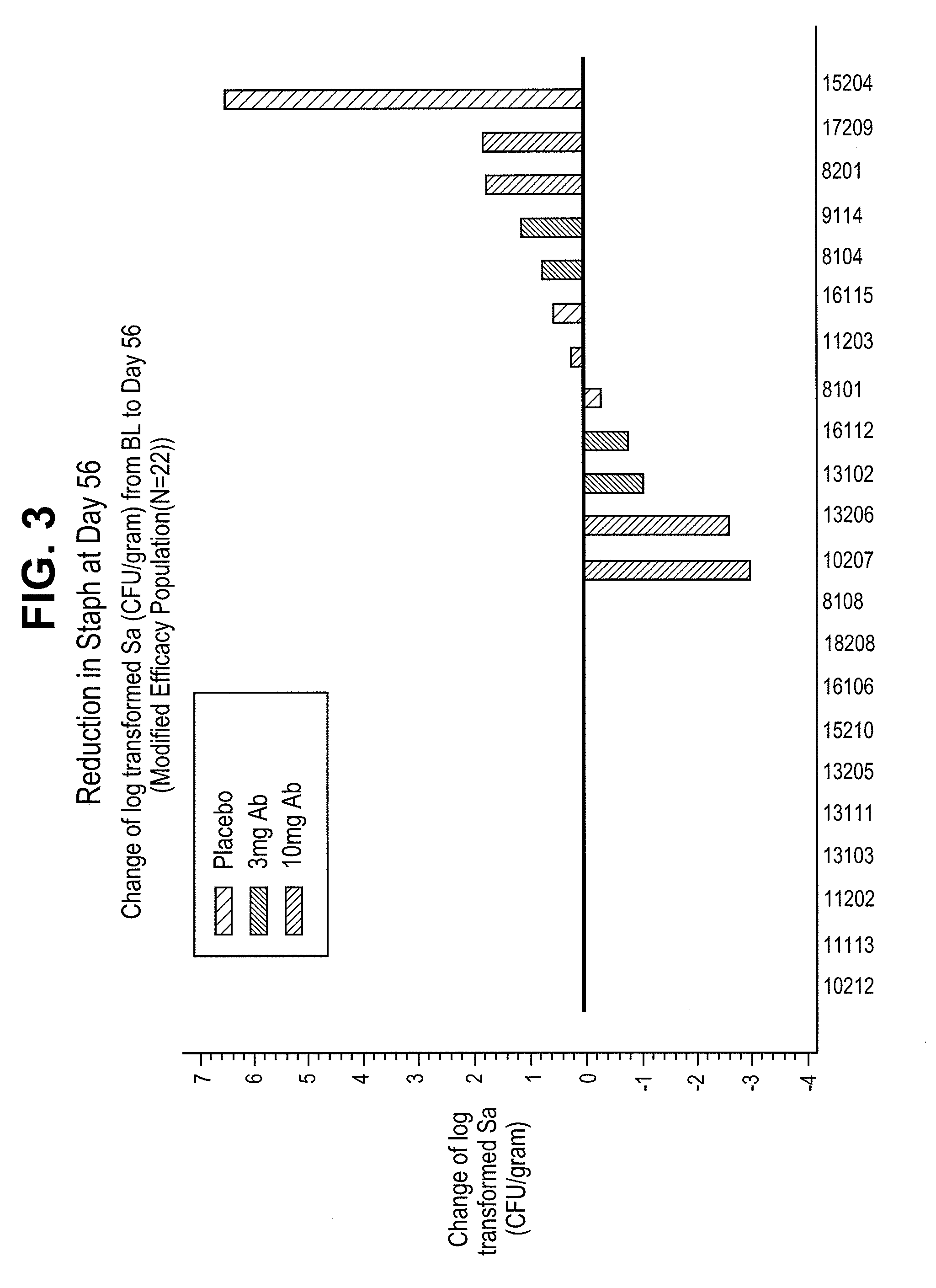 Method of treating a staphylococcus infection in a patient having a low-level pathogenic <i>Pseudomonas aeruginosa </i>infection