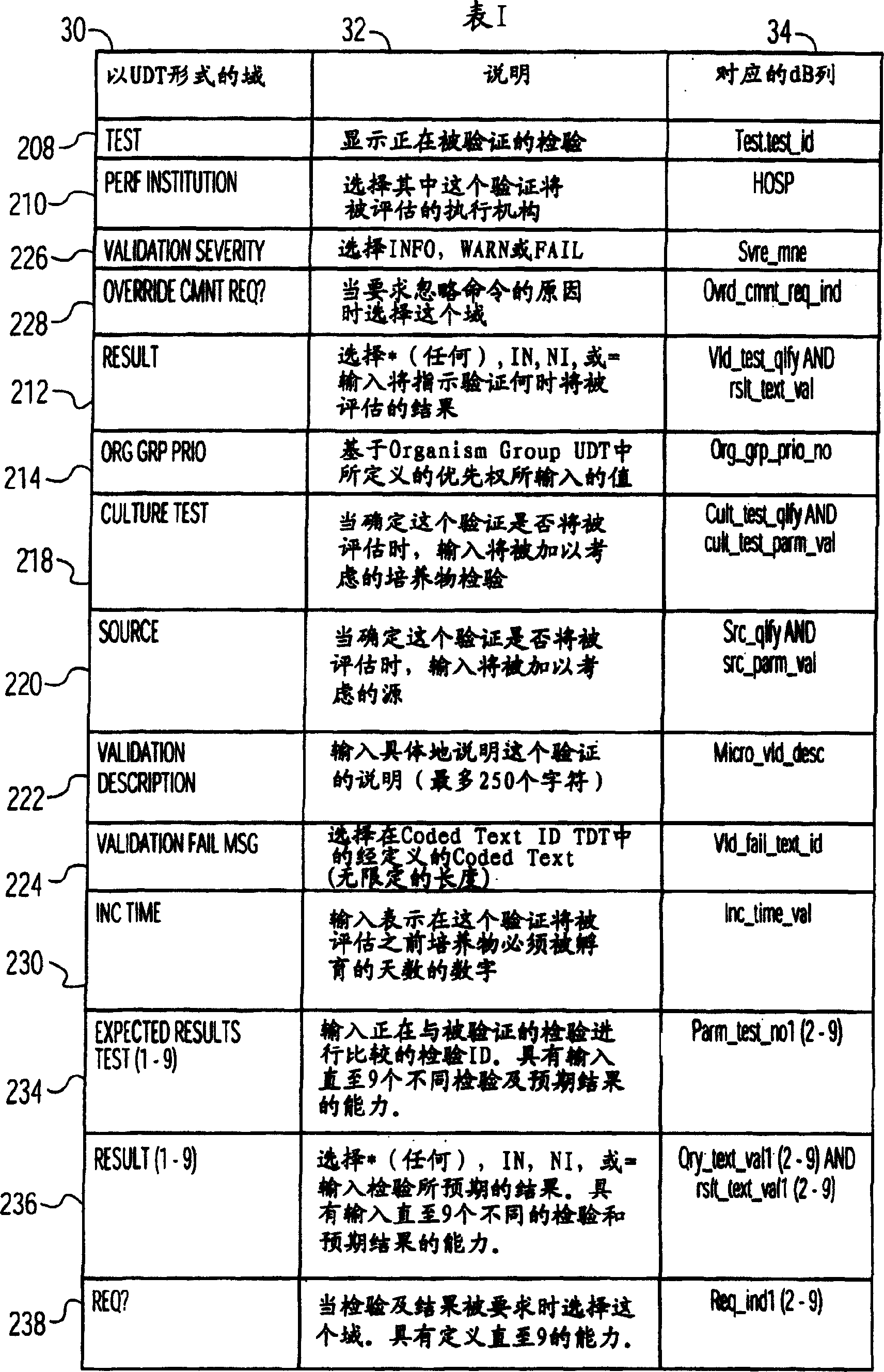 System and method for processing information and user interface system